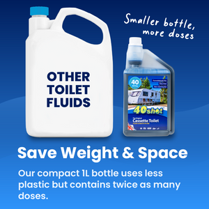 40 Shot Blue Cassette Toilet Fluid - 1 L Concentrate  2-in-1